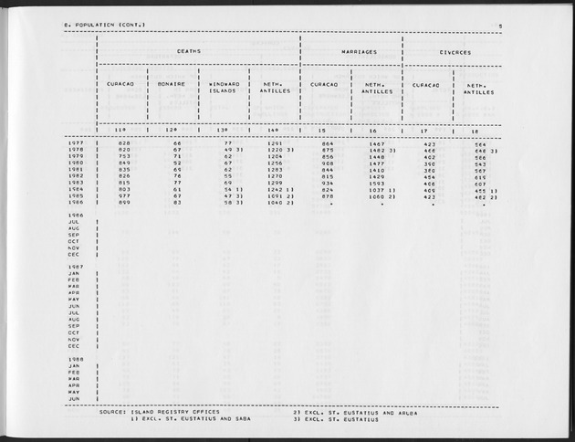 First Quarter 1989 No.3 - Page 5