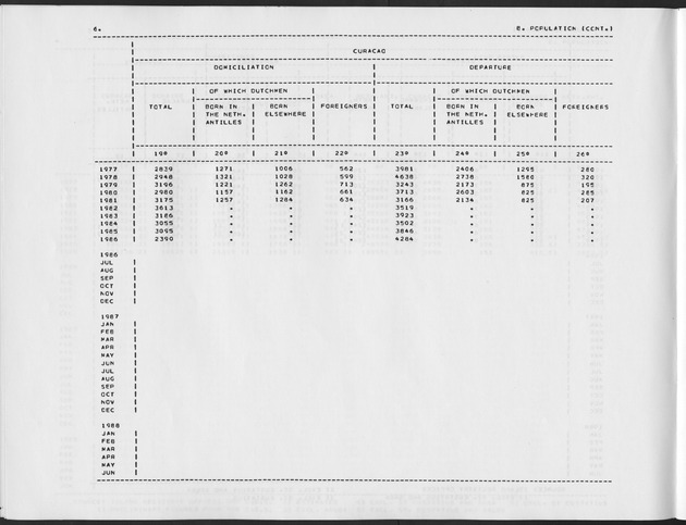 First Quarter 1989 No.3 - Page 6