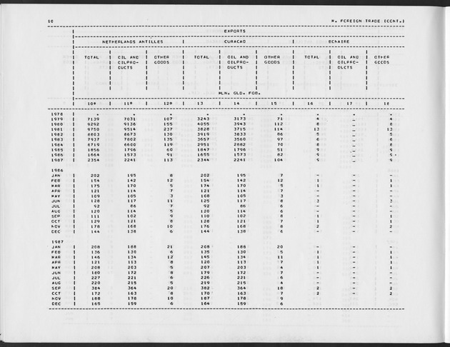 First Quarter 1989 No.3 - Page 10