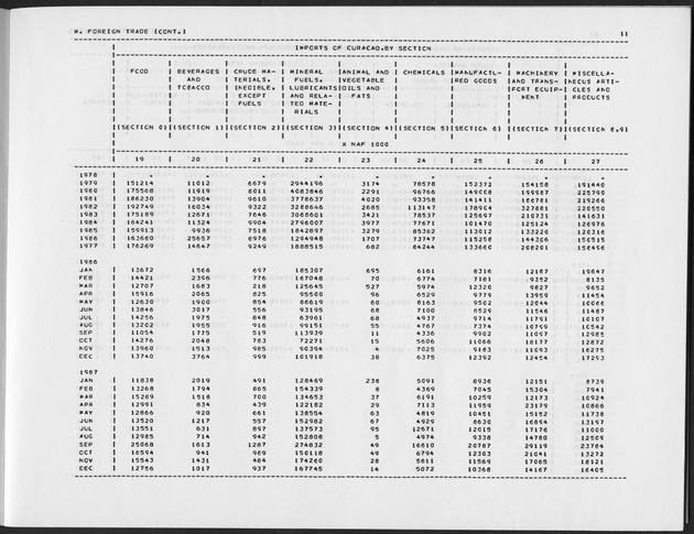 First Quarter 1989 No.3 - Page 11