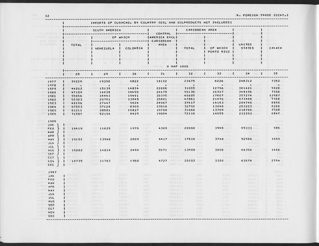 First Quarter 1989 No.3 - Page 12