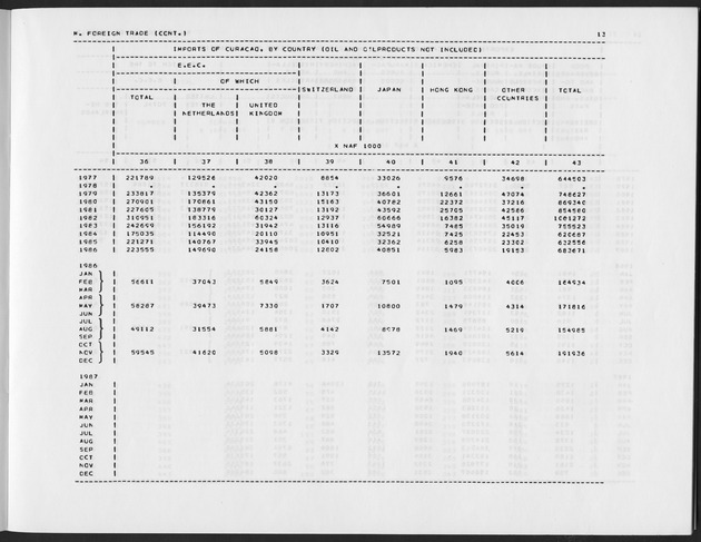 First Quarter 1989 No.3 - Page 13