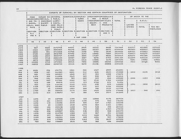 First Quarter 1989 No.3 - Page 14