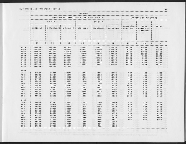 First Quarter 1989 No.3 - Page 17