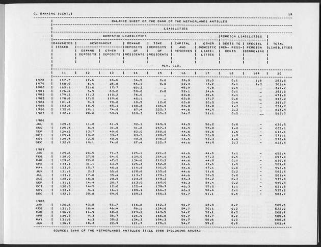 First Quarter 1989 No.3 - Page 19