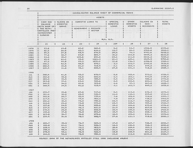 First Quarter 1989 No.3 - Page 20