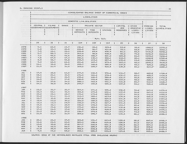 First Quarter 1989 No.3 - Page 21