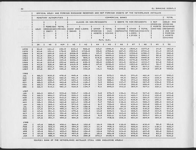 First Quarter 1989 No.3 - Page 22