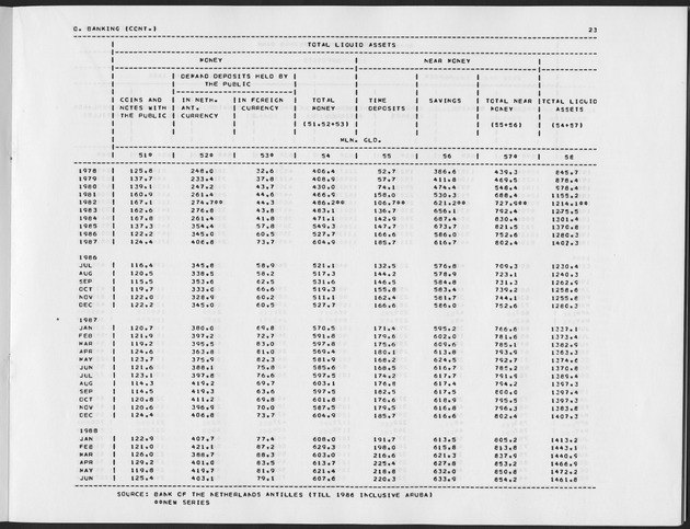 First Quarter 1989 No.3 - Page 23