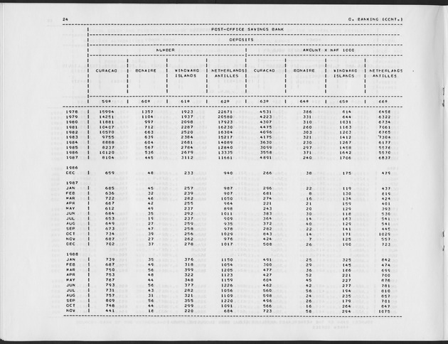 First Quarter 1989 No.3 - Page 24