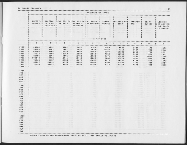 First Quarter 1989 No.3 - Page 27