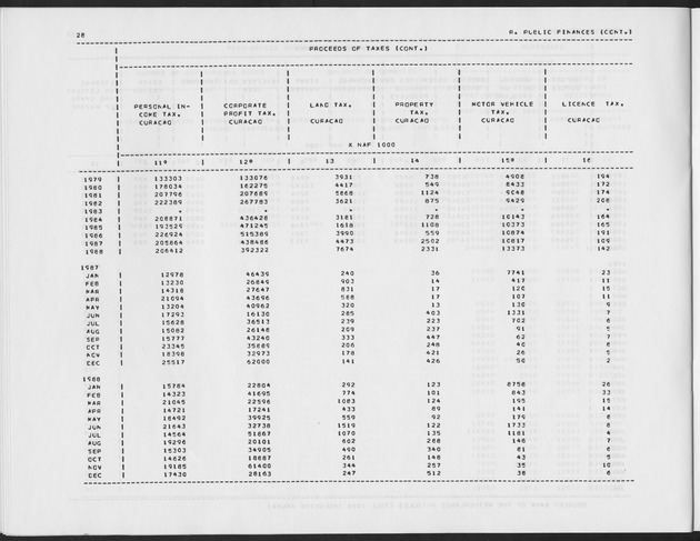 First Quarter 1989 No.3 - Page 28