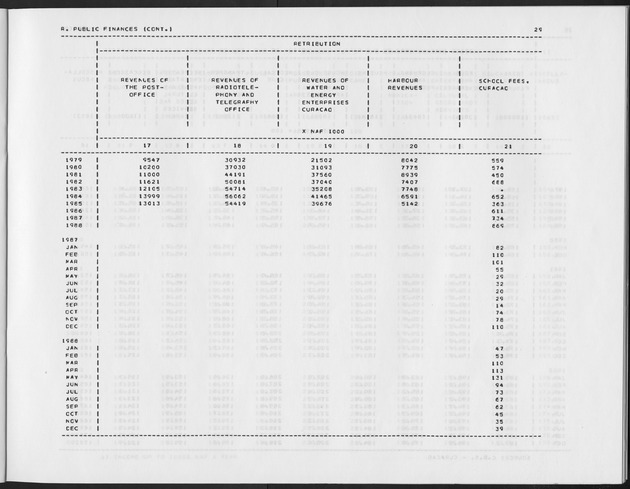 First Quarter 1989 No.3 - Page 29