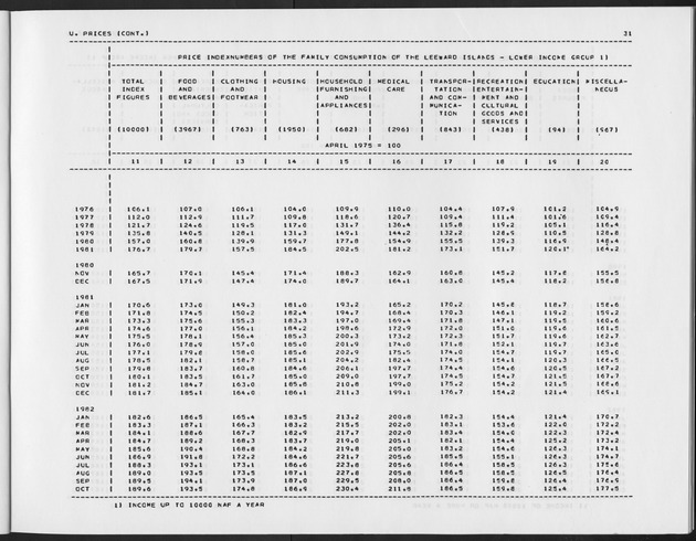 First Quarter 1989 No.3 - Page 31