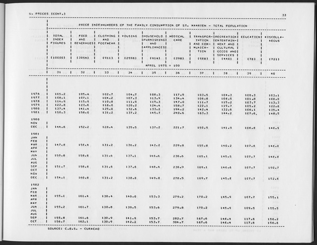First Quarter 1989 No.3 - Page 33
