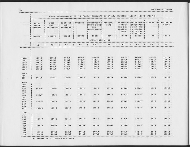 First Quarter 1989 No.3 - Page 34