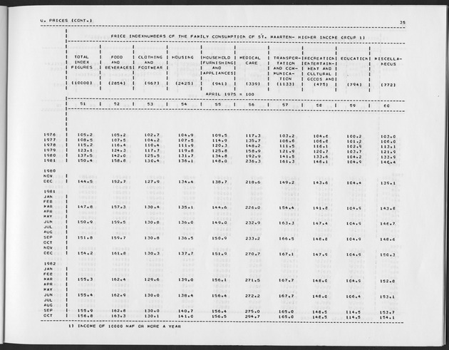 First Quarter 1989 No.3 - Page 35