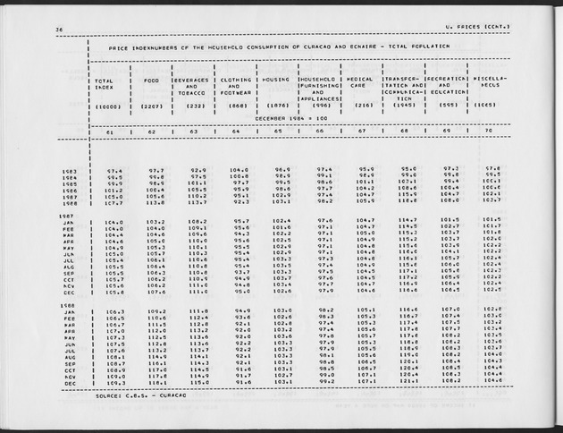 First Quarter 1989 No.3 - Page 36