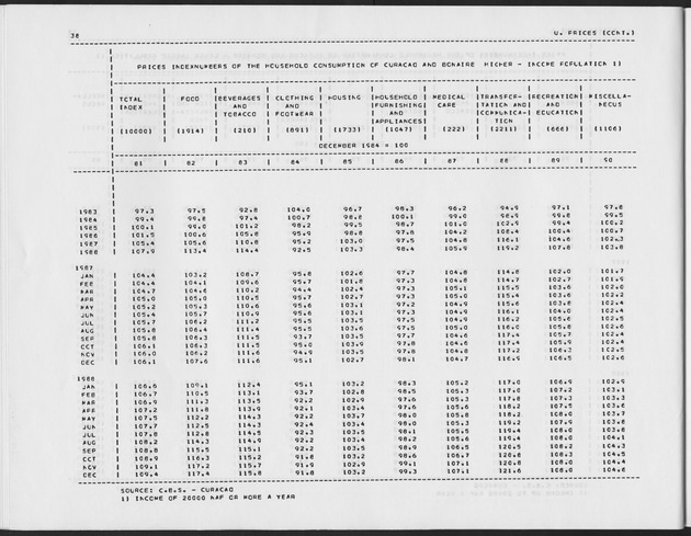 First Quarter 1989 No.3 - Page 38