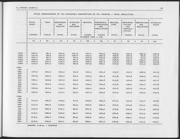 First Quarter 1989 No.3 - Page 39