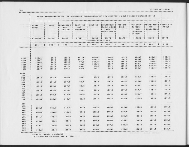 First Quarter 1989 No.3 - Page 40