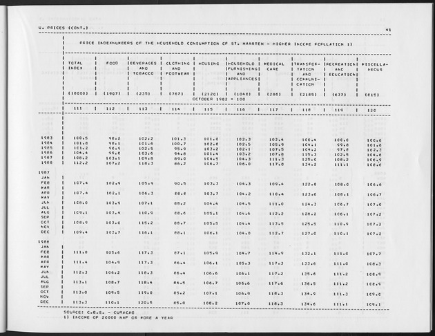 First Quarter 1989 No.3 - Page 41