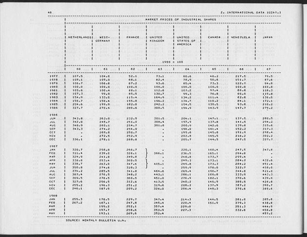 First Quarter 1989 No.3 - Page 48