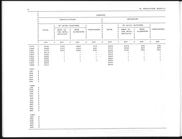 Second Quarter 1989 No.4 - Page 6