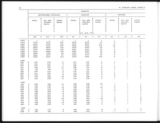 Second Quarter 1989 No.4 - Page 10