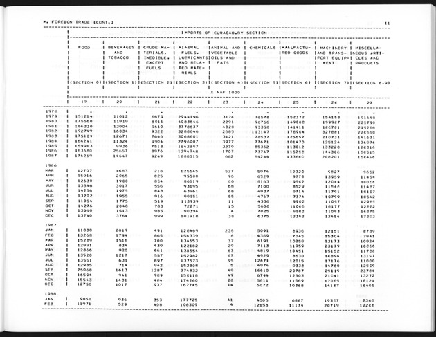 Second Quarter 1989 No.4 - Page 11