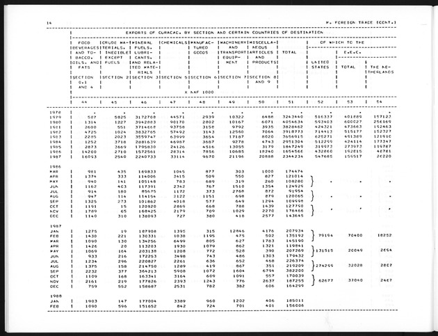 Second Quarter 1989 No.4 - Page 14