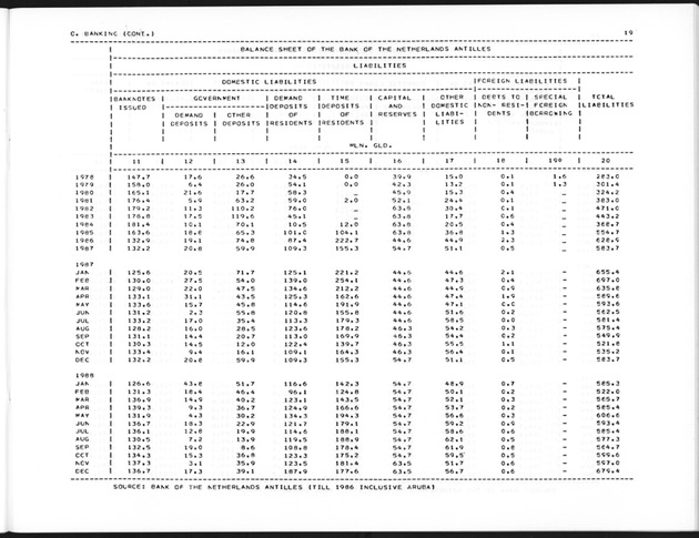 Second Quarter 1989 No.4 - Page 19