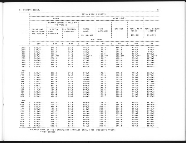 Second Quarter 1989 No.4 - Page 23