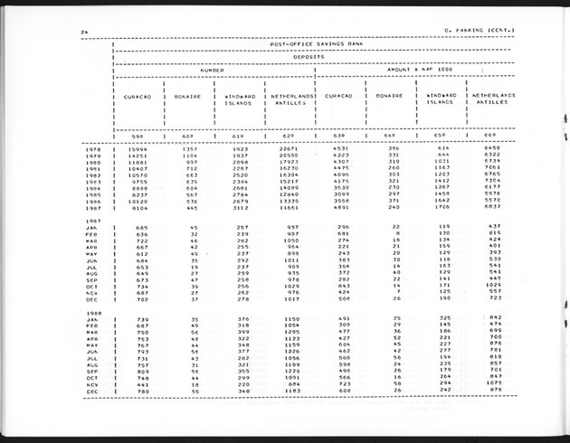 Second Quarter 1989 No.4 - Page 24