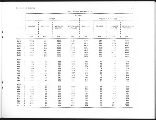 Second Quarter 1989 No.4 - Page 25