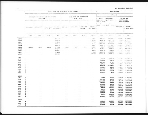 Second Quarter 1989 No.4 - Page 26