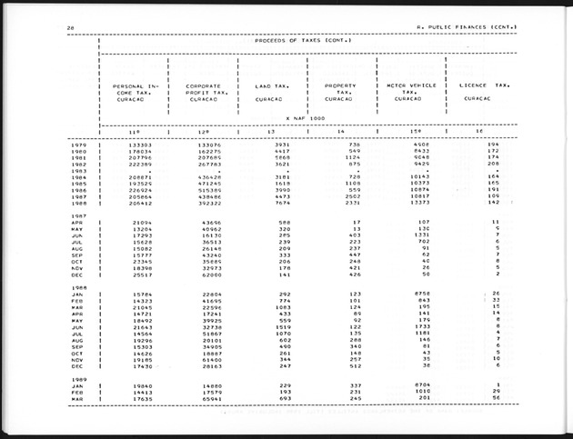 Second Quarter 1989 No.4 - Page 28