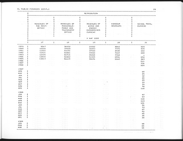 Second Quarter 1989 No.4 - Page 29