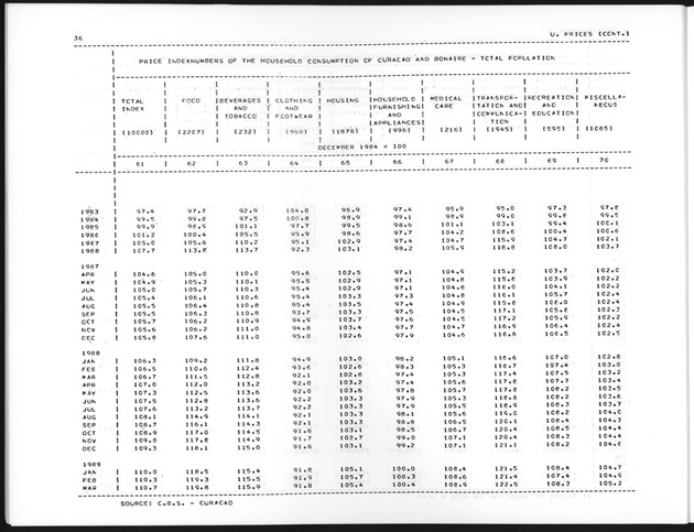 Second Quarter 1989 No.4 - Page 36