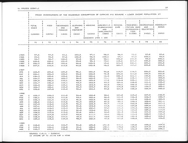 Second Quarter 1989 No.4 - Page 37