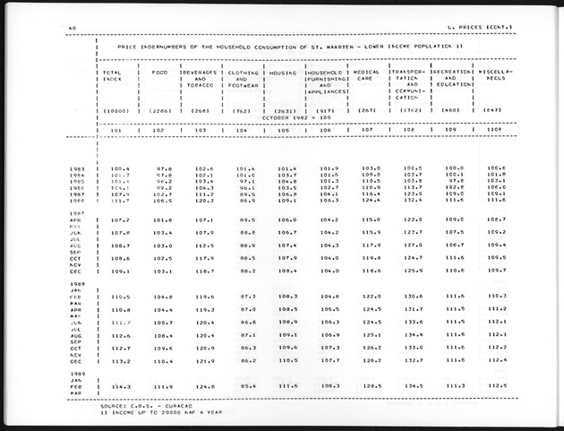 Second Quarter 1989 No.4 - Page 40