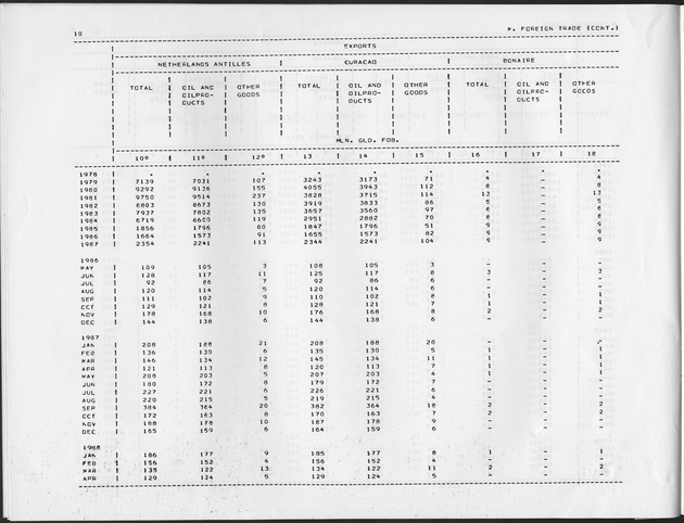 Third Quarter 1989 No.1 - Page 10