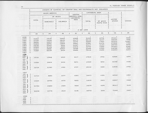 Third Quarter 1989 No.1 - Page 12