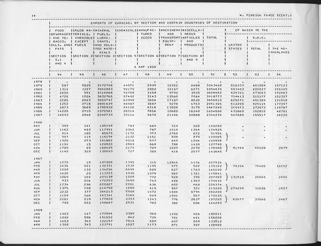 Third Quarter 1989 No.1 - Page 14