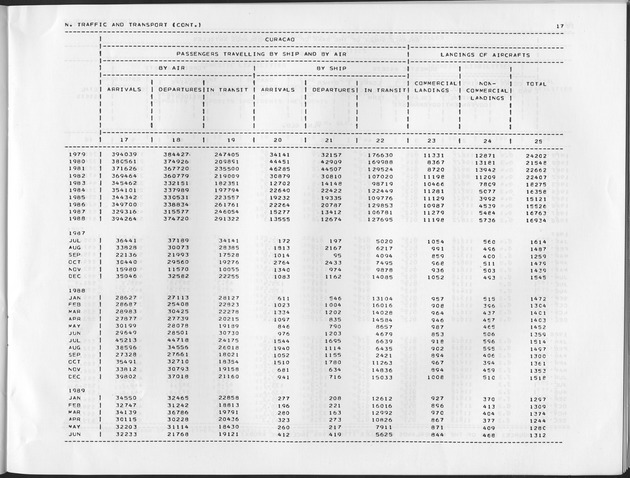 Third Quarter 1989 No.1 - Page 17