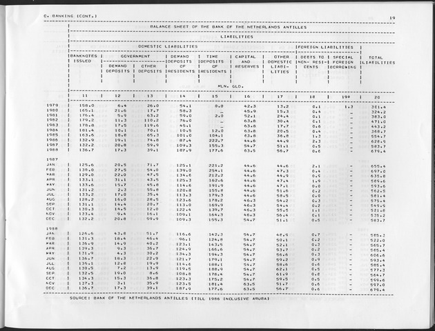 Third Quarter 1989 No.1 - Page 19