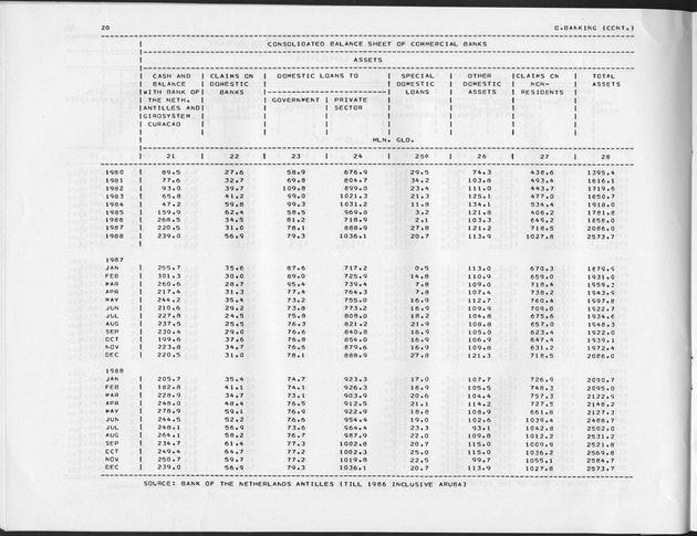 Third Quarter 1989 No.1 - Page 20