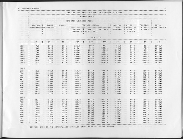 Third Quarter 1989 No.1 - Page 21