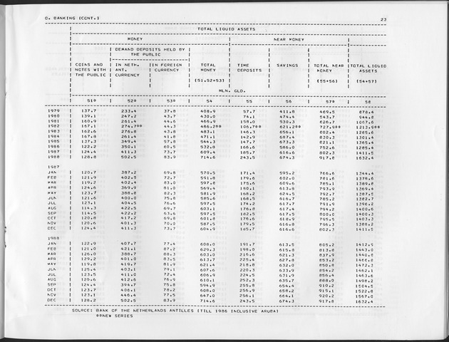 Third Quarter 1989 No.1 - Page 23