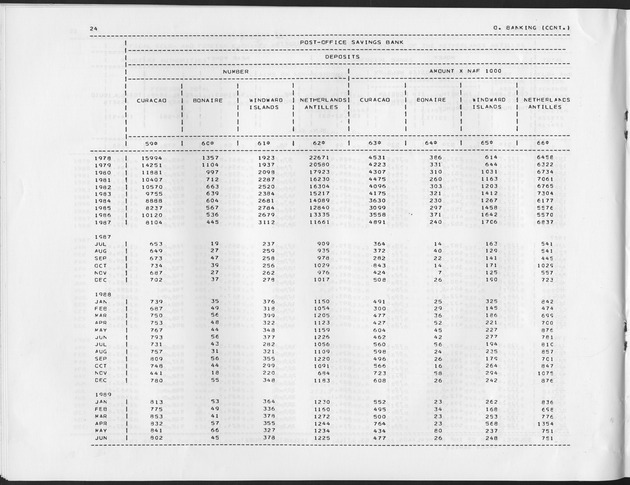 Third Quarter 1989 No.1 - Page 24